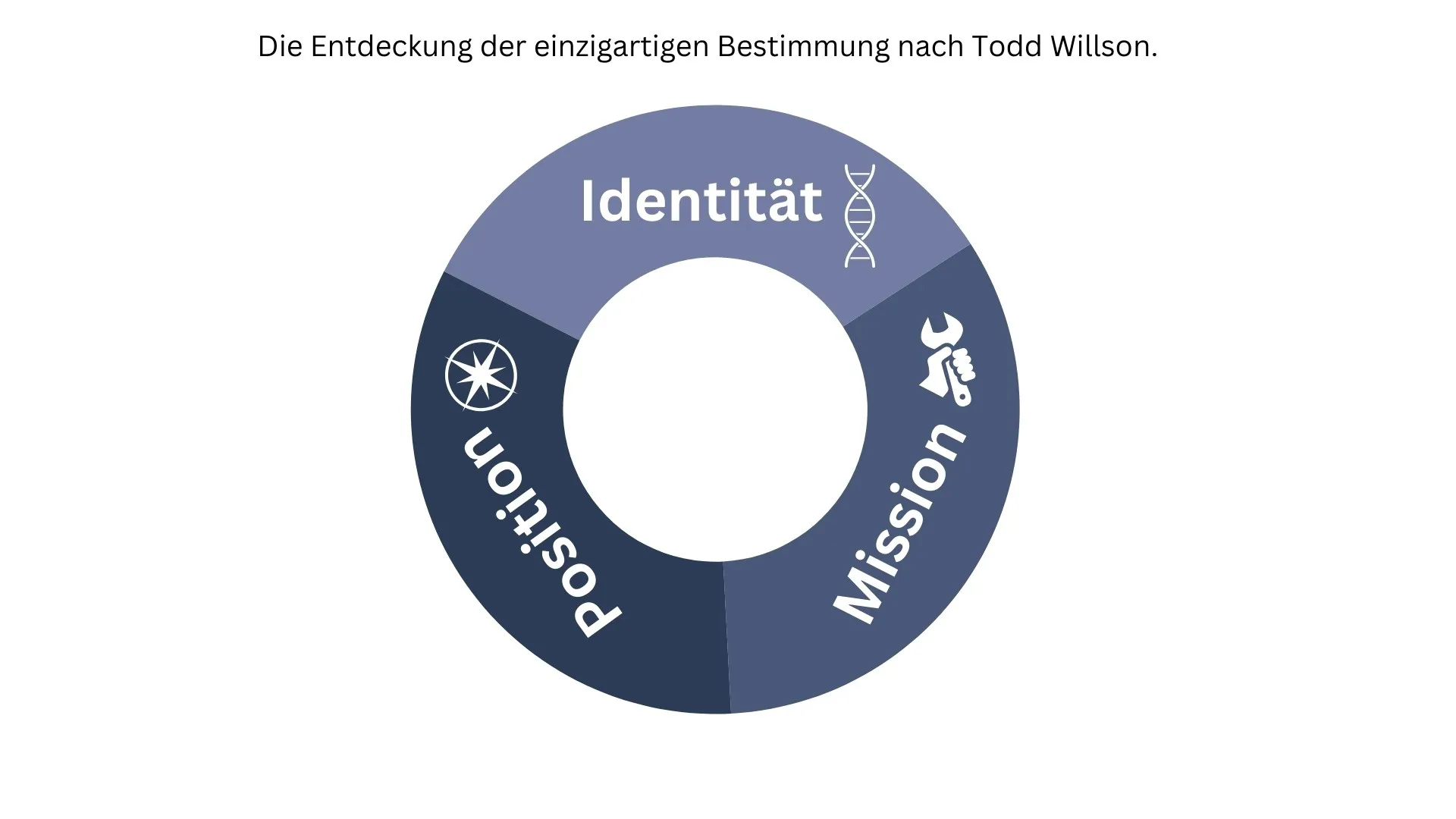 Wie macht man Jünger?